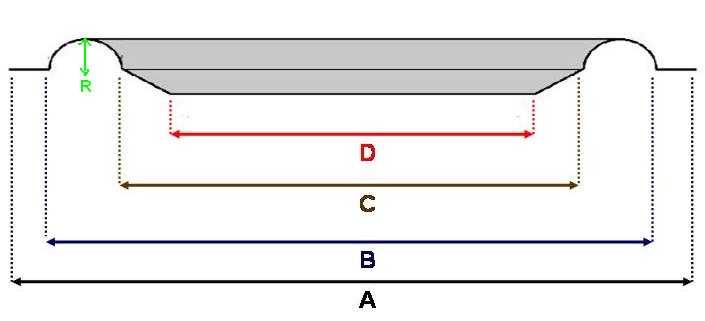 Four important sizes if you look for a speaker surround